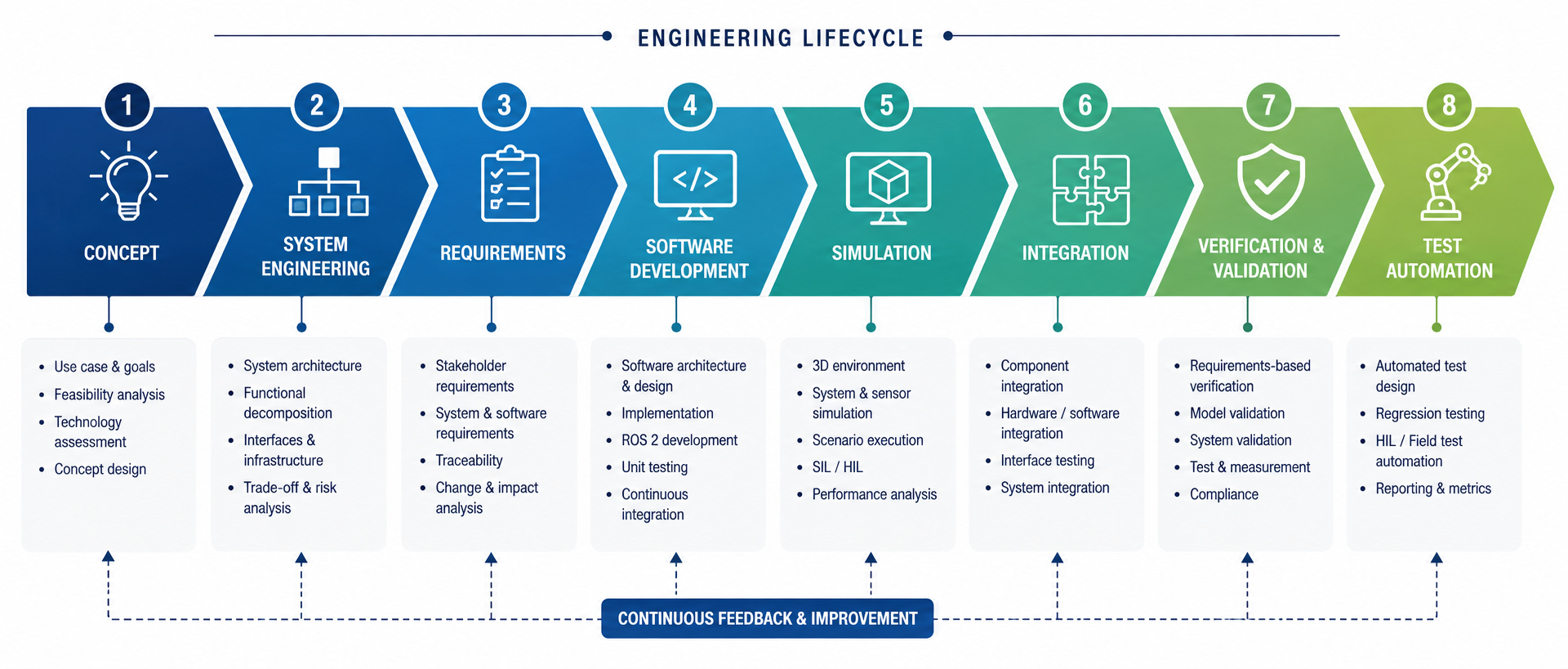 Twinexis engineering services: system architecture, software, electronics and mechanics